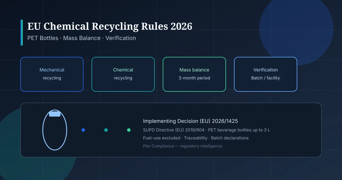 Правила ЕС 2026 по учёту химически переработанного пластика в ПЭТ-бутылках для напитков – Pier Compliance